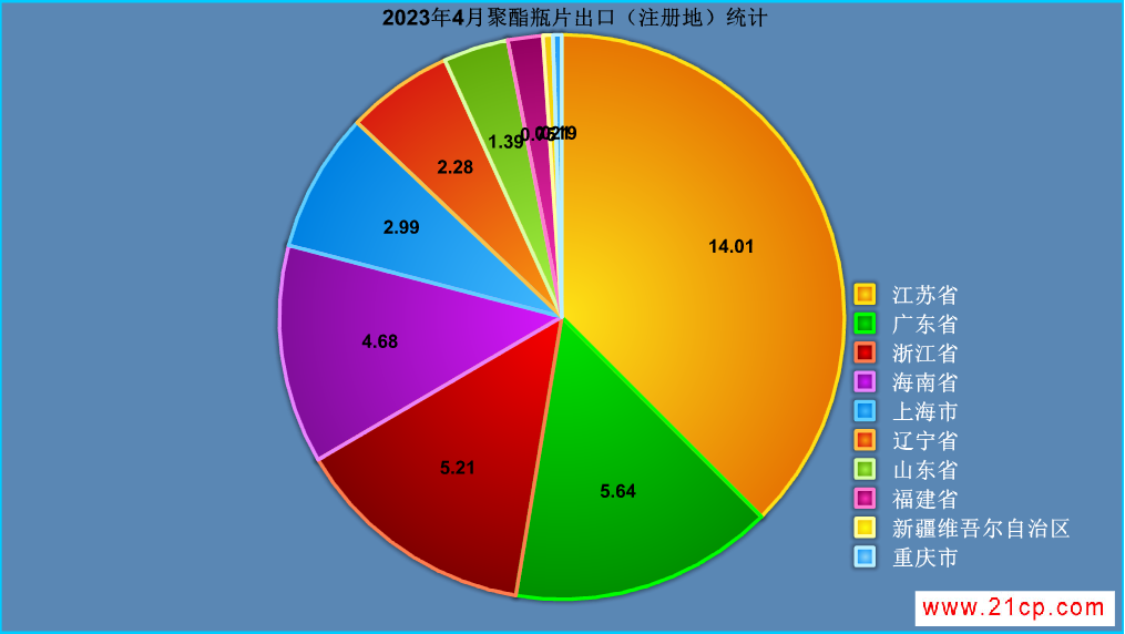 4月注册地.png