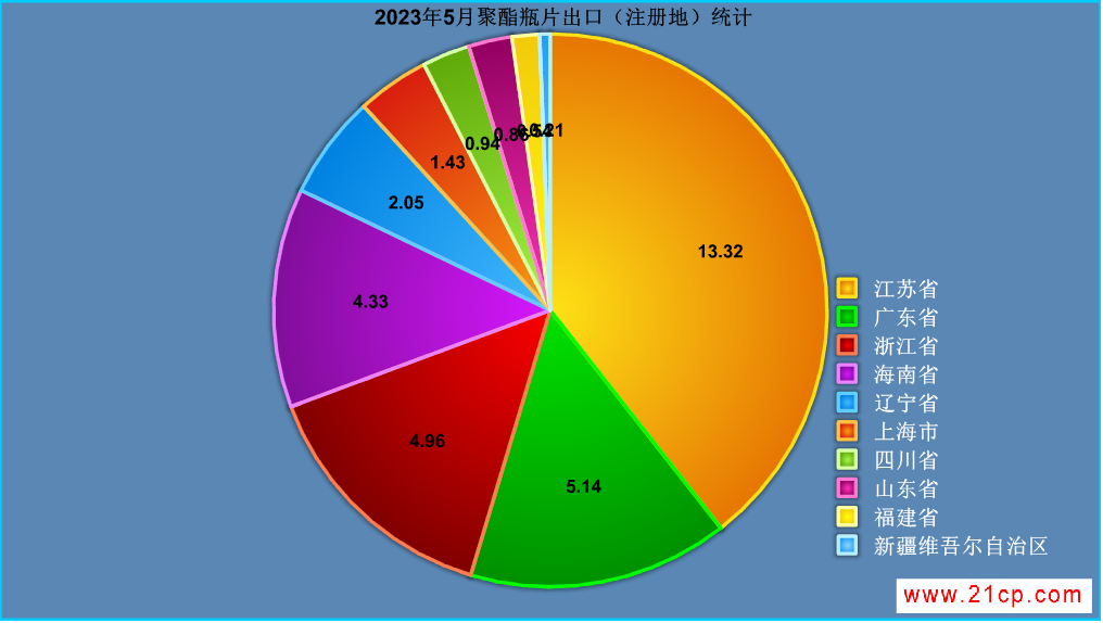 5月份注册地.png